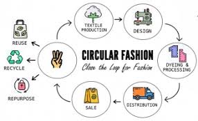 Circular Fashion