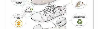 Sustainable Footwear
