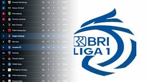 Sepak Bola Indonesia